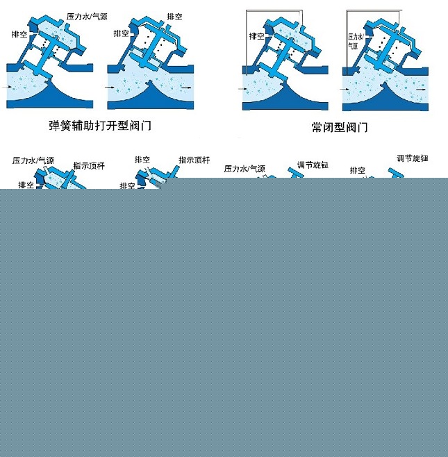氣動(dòng)、液動(dòng)Y型塑料隔膜閥示意圖